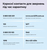 Фотографія з сайту Конотопського медучилища